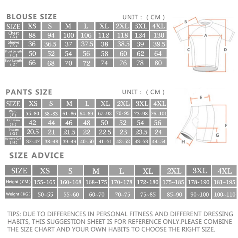 2024 Sram Pro Maillot de cycli - Cycling Gear Leaderboard avis et prix
